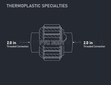 Load image into Gallery viewer, Midline Valve PVC Union Coupling Pipe Fitting