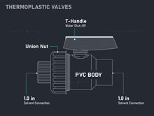Load image into Gallery viewer, Midline Valve Heavy Duty PVC Single Union Ball Valve Pink Handle