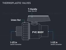 Load image into Gallery viewer, Midline Valve Heavy Duty PVC Single Union Ball Valve Pink Handle