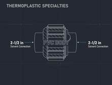 Load image into Gallery viewer, Midline Valve PVC Union Coupling Pipe Fitting 1/2'' Solvent Connections