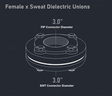 Load image into Gallery viewer, Midline Valve Dielectric Union Pipe Fitting
