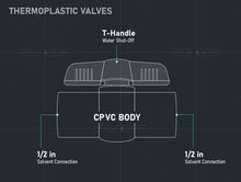 Load image into Gallery viewer, Midline Valve Heavy Duty CPVC Ball Valve for Potable Water Blue