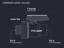 Load image into Gallery viewer, Midline Valve Heavy Duty PVC Single Union Ball Valve Pink Handle