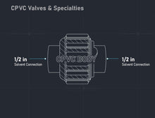 Load image into Gallery viewer, Midline Valve CPVC Union Coupling Pipe Fitting