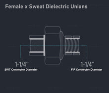 Load image into Gallery viewer, Midline Valve Dielectric Union Pipe Fitting