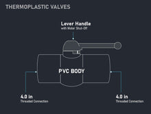 Load image into Gallery viewer, Midline Valve PVC Ball Valve with Pink T-Handle for Potable Water Use