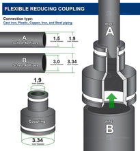Load image into Gallery viewer, Supply Giant 6I54 Flexible Pvc Reducing Coupling with Stainless Steel Clamps, 3 x 1-1/2 Inch, Black