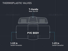 Load image into Gallery viewer, Midline Valve PVC Ball Valve Blue T-Handle for Potable Water 1/2 in