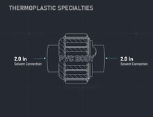 Load image into Gallery viewer, Midline Valve PVC Union Coupling Pipe Fitting 1/2'' Solvent Connections