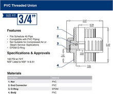 Load image into Gallery viewer, Midline Valve PVC Union Coupling Pipe Fitting 1/2'' Solvent Connections