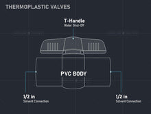 Load image into Gallery viewer, Midline Valve PVC Ball Valve with Pink T-Handle for Potable Water Use