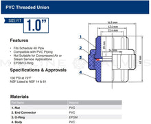 Load image into Gallery viewer, Midline Valve PVC Union Coupling Pipe Fitting
