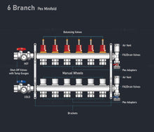 Load image into Gallery viewer, Midline Valve PEX Manifold 1/2 in. for Radiant Heating System; with Valves, Vents, Gauges, and Mounting Brackets