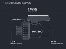 Load image into Gallery viewer, Midline Valve Heavy Duty PVC Single Union Ball Valve Pink Handle