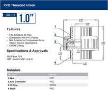 Load image into Gallery viewer, Midline Valve PVC Union Coupling Pipe Fitting 1/2'' Solvent Connections