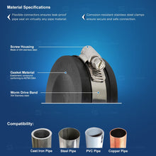 Load image into Gallery viewer, Supply Giant 3942x2 Flexible Pvc PipeCap with Stainless Steel Clamps 2 inch Black (pack of 2)