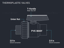Load image into Gallery viewer, Midline Valve Heavy Duty PVC Single Union Ball Valve Pink Handle