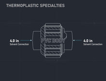 Load image into Gallery viewer, Midline Valve PVC Union Coupling Pipe Fitting 1/2'' Solvent Connections