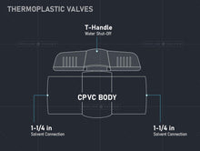 Load image into Gallery viewer, Midline Valve Heavy Duty CPVC Ball Valve for Potable Water Blue