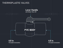 Load image into Gallery viewer, Midline Valve PVC Ball Valve Red T-Handle Water Shut-Off