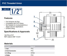 Load image into Gallery viewer, Midline Valve PVC Union Coupling Pipe Fitting 1/2'' Solvent Connections