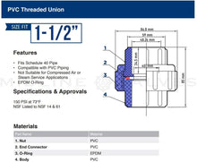 Load image into Gallery viewer, Midline Valve PVC Union Coupling Pipe Fitting
