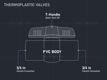 Load image into Gallery viewer, Midline Valve PVC Ball Valve Blue T-Handle for Potable Water 1/2 in