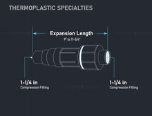 Load image into Gallery viewer, Midline Valve Heavy Duty PVC Repair Coupling Expandable Pipe Fitting