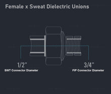 Load image into Gallery viewer, Midline Valve Dielectric Union Pipe Fitting