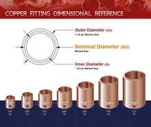 Load image into Gallery viewer, Supply Giant DDGA0012 Female Adapter Fitting with C X F Connections, 1/2, Copper