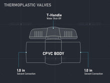 Load image into Gallery viewer, Midline Valve Heavy Duty CPVC Ball Valve for Potable Water Blue