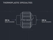 Load image into Gallery viewer, Midline Valve PVC Union Coupling Pipe Fitting 1/2'' Solvent Connections