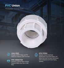 Load image into Gallery viewer, Midline Valve PVC Union Coupling Pipe Fitting
