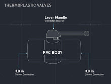 Load image into Gallery viewer, Midline Valve PVC Ball Valve Blue T-Handle for Potable Water 1/2 in