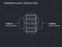 Load image into Gallery viewer, Midline Valve PVC Union Coupling Pipe Fitting 1/2'' Solvent Connections