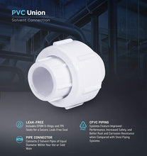 Load image into Gallery viewer, Midline Valve PVC Union Coupling Pipe Fitting 1/2'' Solvent Connections