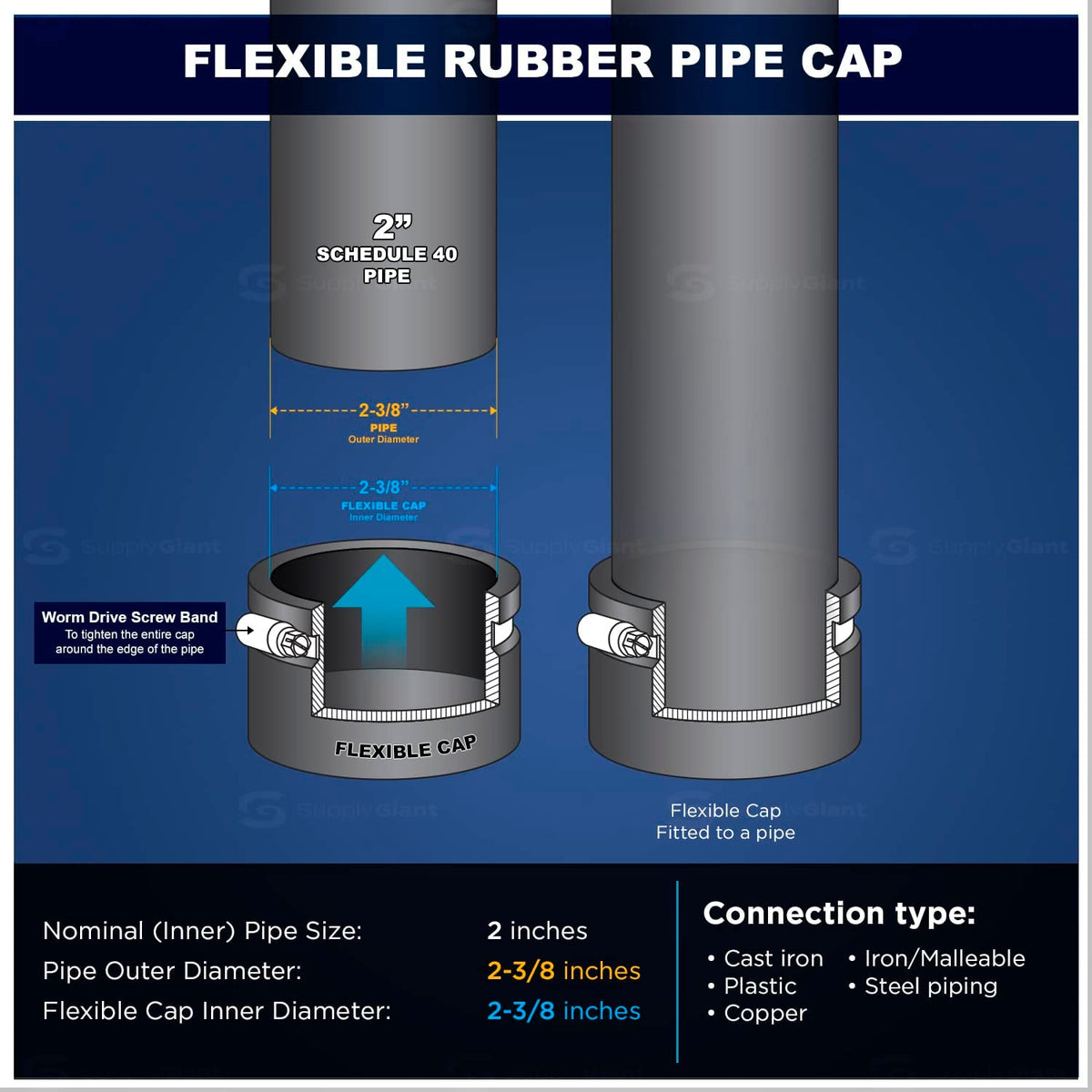 Supply Giant Pipe Cap with Stainless Steel Clamps, Pro Plumbing