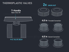 Load image into Gallery viewer, Midline Valve Heavy Duty PVC True Union Ball Valve Pink Handle