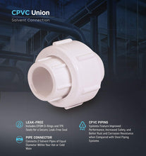 Load image into Gallery viewer, Midline Valve CPVC Union Coupling Pipe Fitting