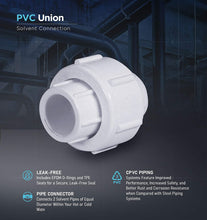 Load image into Gallery viewer, Midline Valve PVC Union Coupling Pipe Fitting 1/2'' Solvent Connections