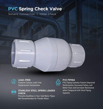 Load image into Gallery viewer, Midline Valve PVC Inline Check Valve for Backflow Prevention