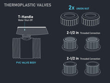 Load image into Gallery viewer, Midline Valve Heavy Duty PVC True Union Ball Valve Pink Handle