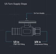 Load image into Gallery viewer, Midline Valve 82512QS-OM Water Supply Stop Valve with Quarter Turn Wheel; Lead Free; One Piece Design; Straight Shut-off for Toilet, Sink, Dishwasher; 1/2 in. PEX x 3/8 in. COMP; Chrome Plated Brass
