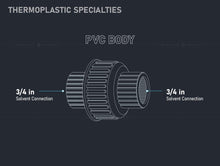 Load image into Gallery viewer, Midline Valve PVC Union Coupling Pipe Fitting
