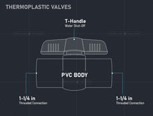 Load image into Gallery viewer, Midline Valve PVC Ball Valve Blue T-Handle for Potable Water
