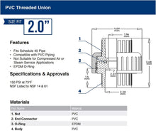 Load image into Gallery viewer, Midline Valve PVC Union Coupling Pipe Fitting 1/2&#39;&#39; Solvent Connections
