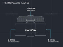 Load image into Gallery viewer, Midline Valve PVC Ball Valve Blue T-Handle for Potable Water
