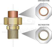 Load image into Gallery viewer, Supply Giant DDNV0112 1-1/2&quot; Lead Free Copper Union Fitting with Sweat to Male Threaded Connects
