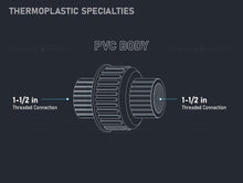 Load image into Gallery viewer, Midline Valve PVC Union Coupling Pipe Fitting
