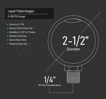 Load image into Gallery viewer, Supply Giant 2.5 inch Dial Face, Stainless Steel, Liquid Filled Pressure Gauge, for Oil, Gas, Water, and Air Pressure Testing, 1/4 in NPT Brass, Lower Mount Connection
